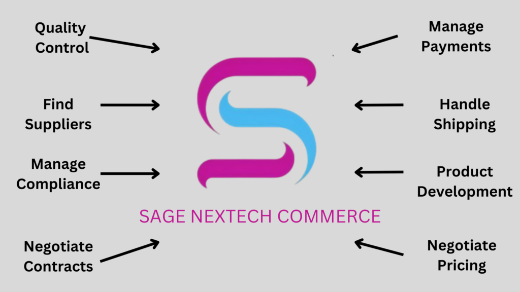 Sage NexTech Commerce Procedure